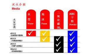 深圳装饰公司新美装饰安全施工教育